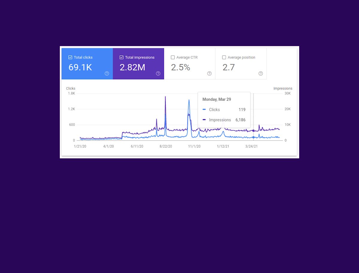 Google Search Console Integration