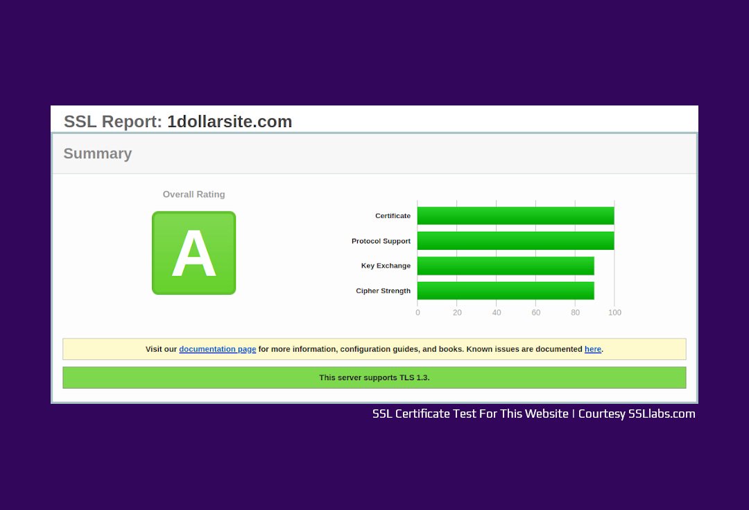 A Grade SSL Certificate